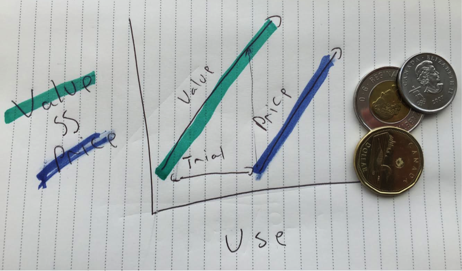 When to Start Thinking About Pricing
