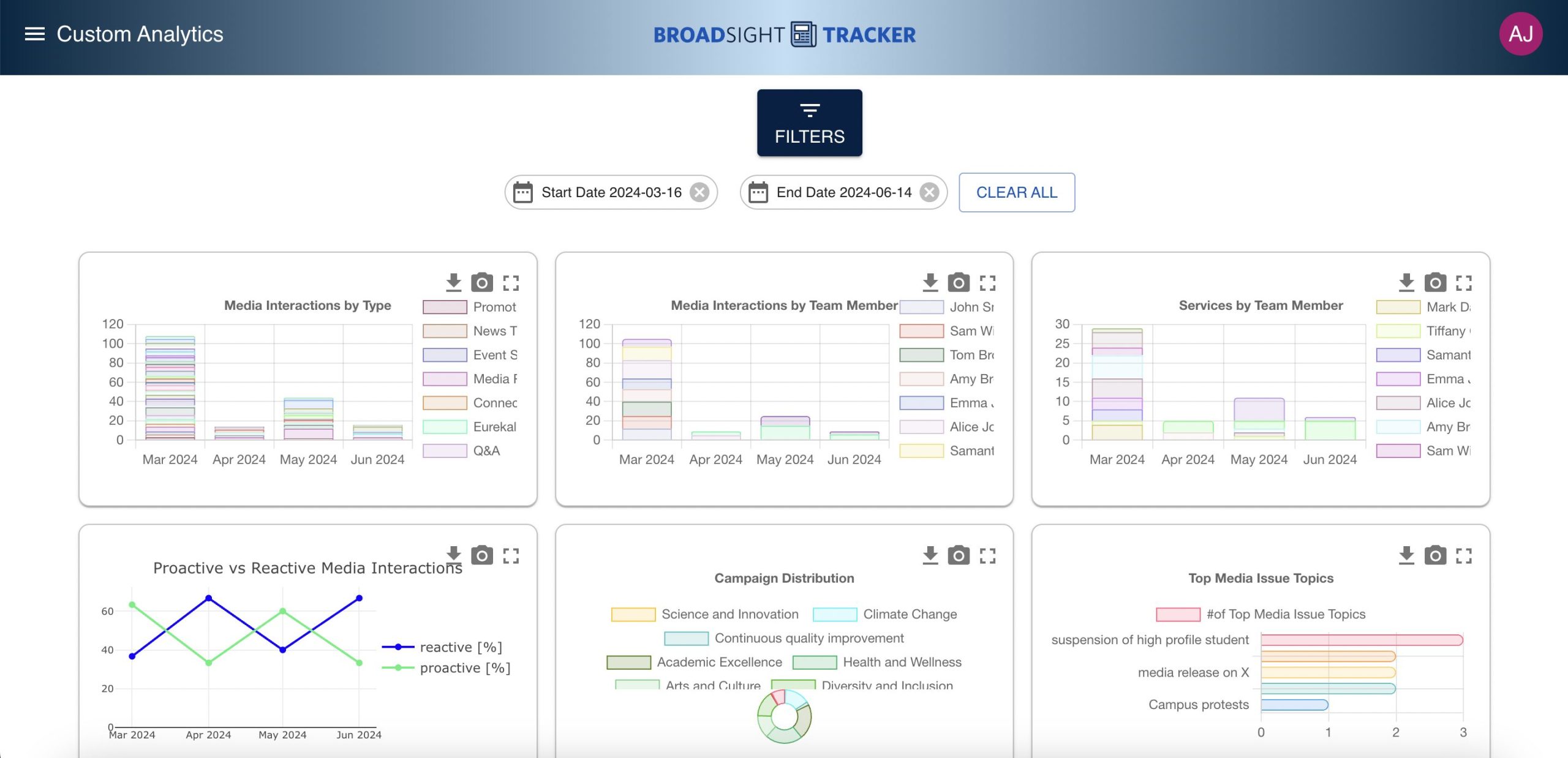 Top 26 Spotlight: Broadsight Technology