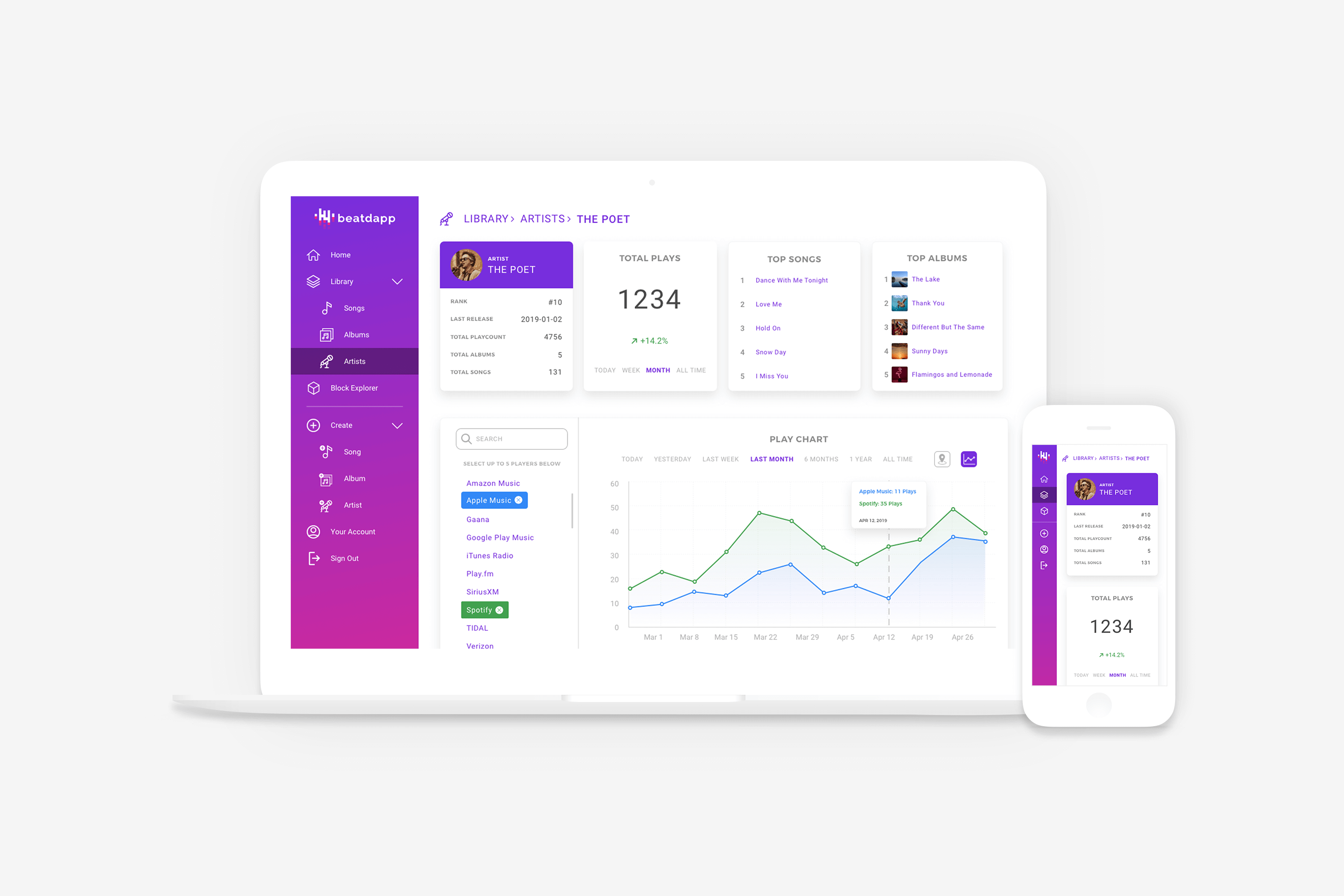 Top 10 Spotlight: Beatdapp